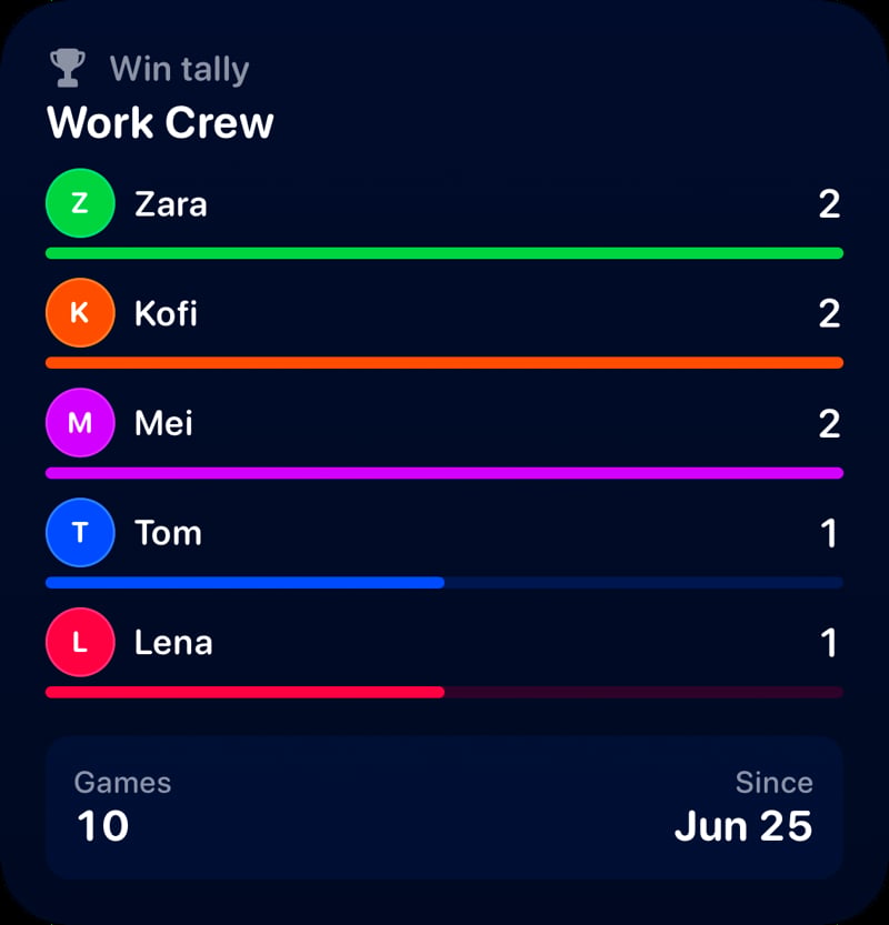 The Win Tally widget from House Rules at Large size in the Blue tint, dark appearance.