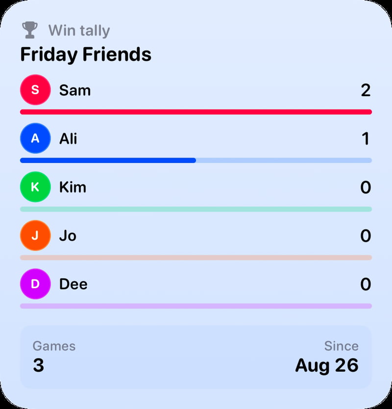 The Win Tally widget from House Rules at Large size in the Blue tint, light appearance.