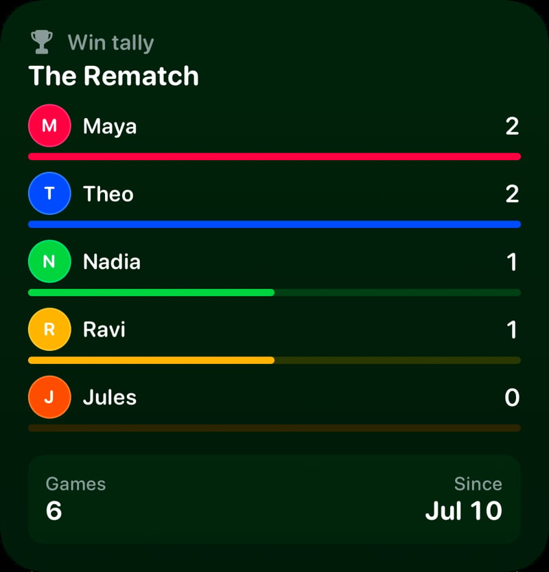 The Win Tally widget from House Rules at Large size in the Green tint, dark appearance.