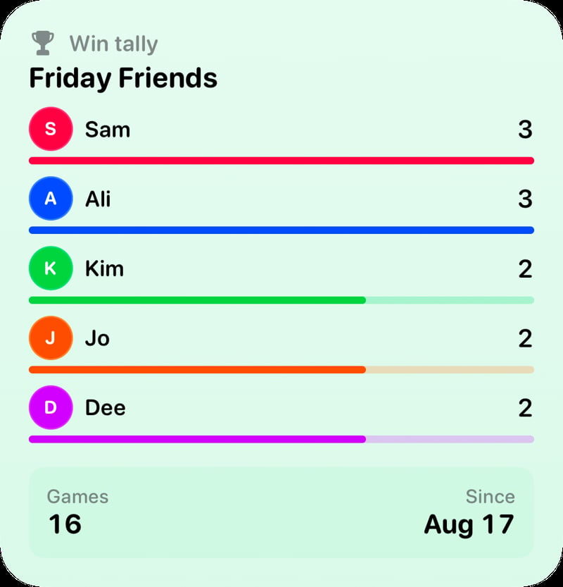 The Win Tally widget from House Rules at Large size in the Green tint, light appearance.