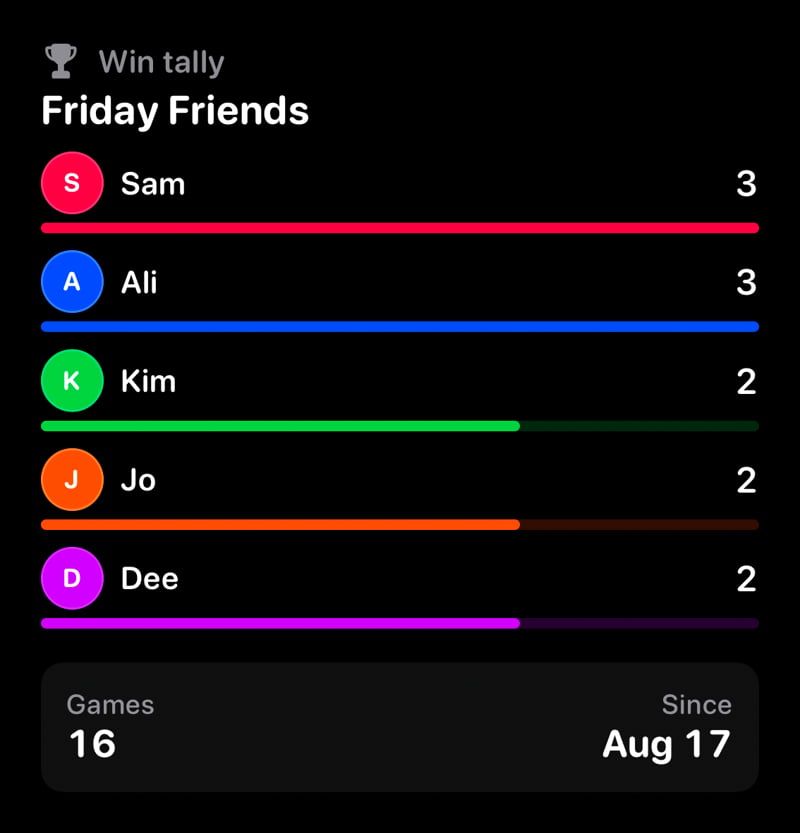 The Win Tally widget from House Rules at Large size in the Grey tint, dark appearance.