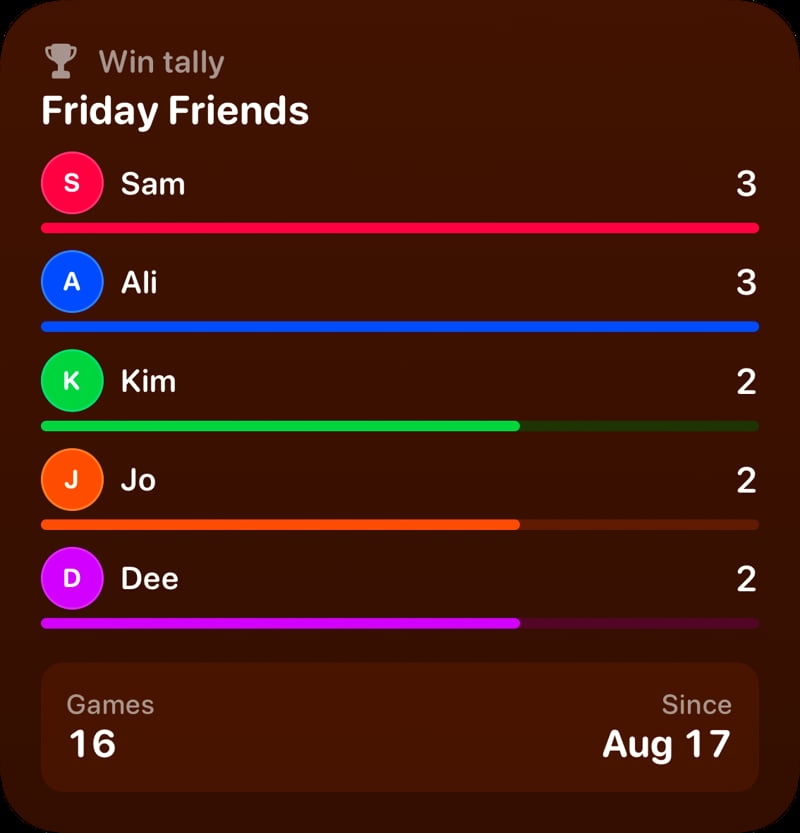 The Win Tally widget from House Rules at Large size in the Orange tint, dark appearance.