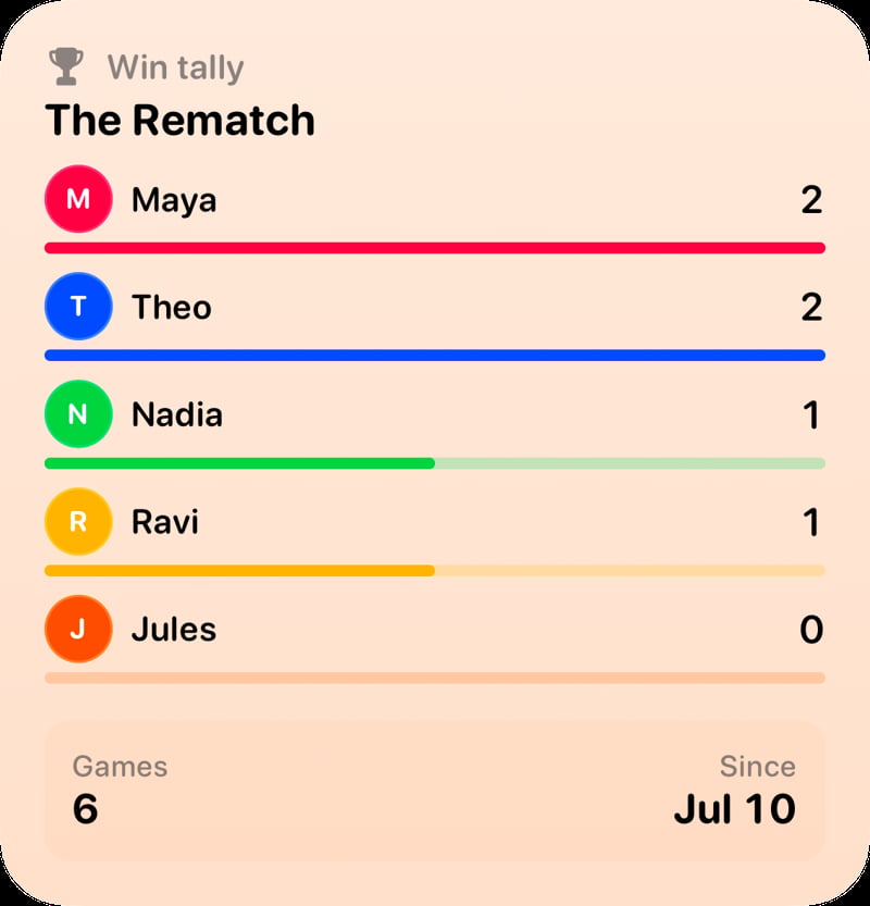 The Win Tally widget from House Rules at Large size in the Orange tint, light appearance.