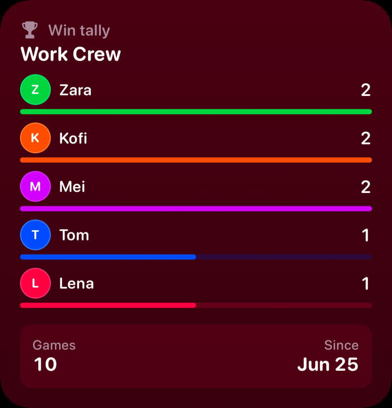 The Win Tally widget from House Rules at Large size in the Pink tint, dark appearance.