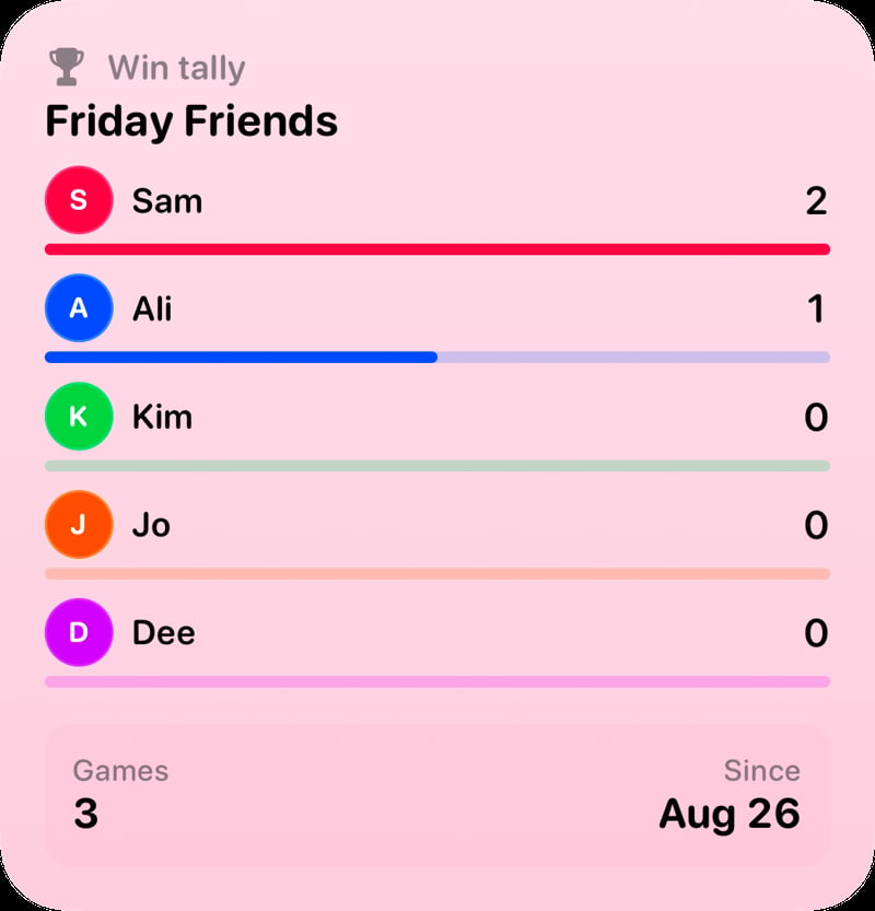 The Win Tally widget from House Rules at Large size in the Pink tint, light appearance.