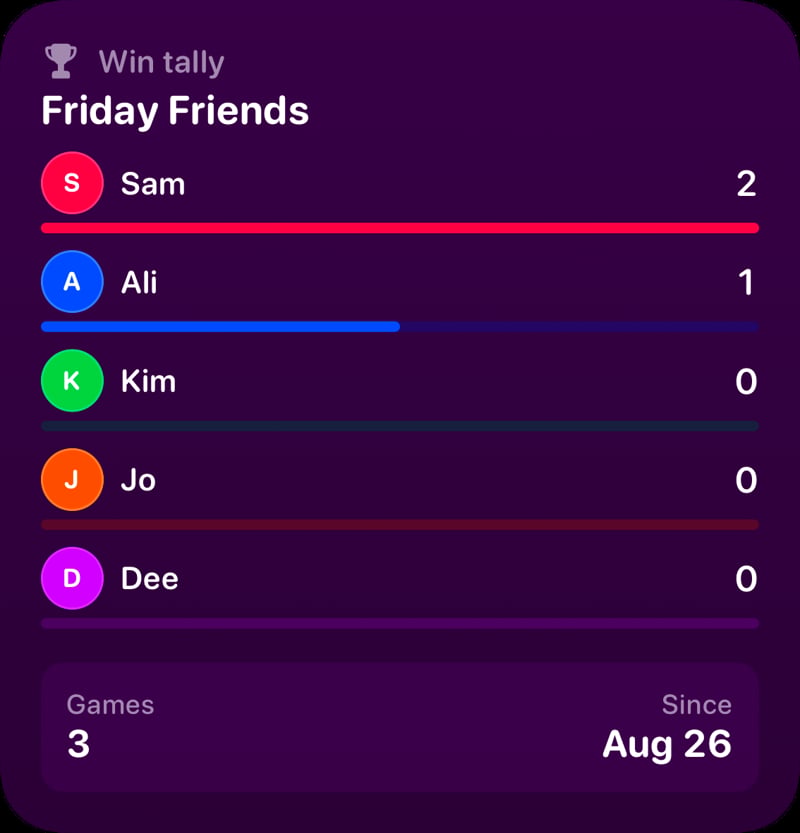 The Win Tally widget from House Rules at Large size in the Purple tint, dark appearance.