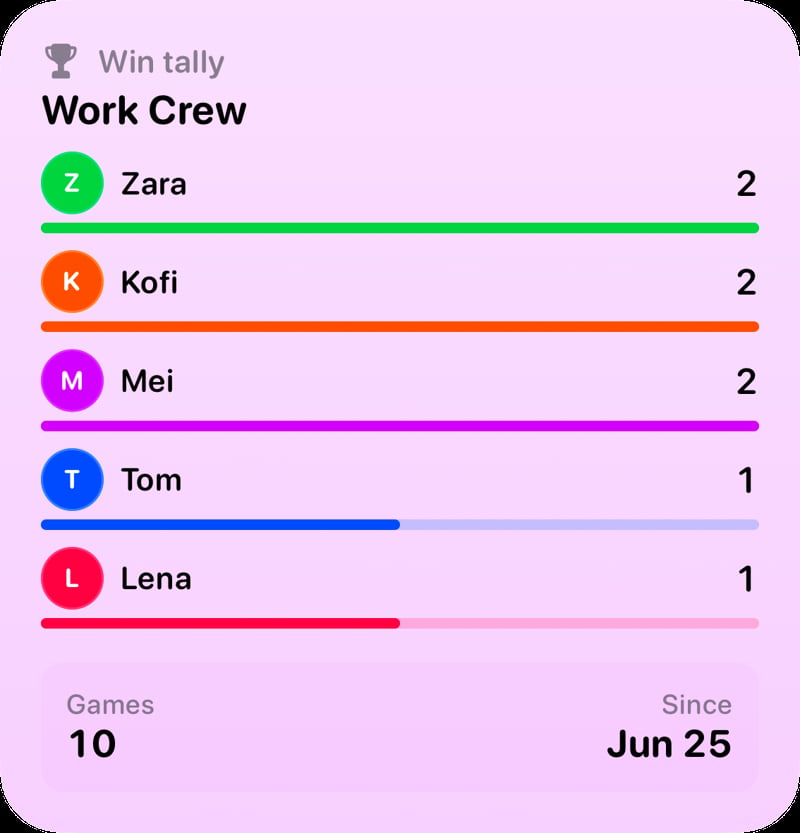 The Win Tally widget from House Rules at Large size in the Purple tint, light appearance.