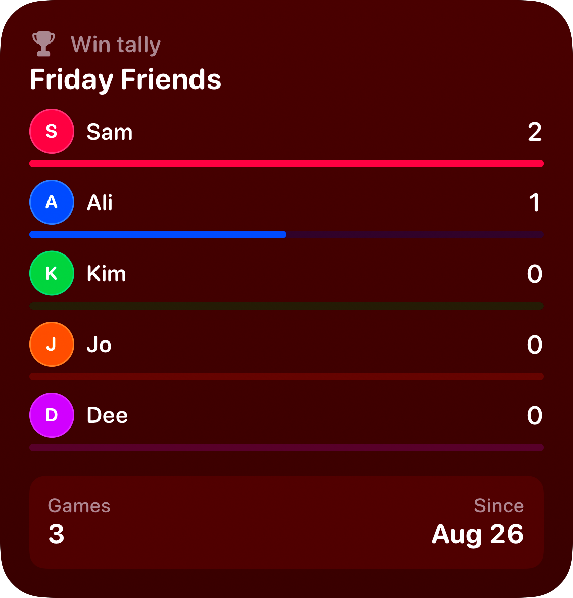 The Win Tally widget from House Rules at Large size in the Red tint, dark appearance.