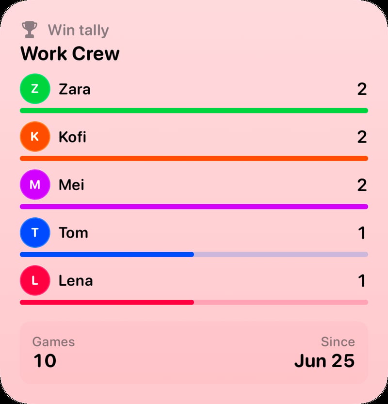 The Win Tally widget from House Rules at Large size in the Red tint, light appearance.
