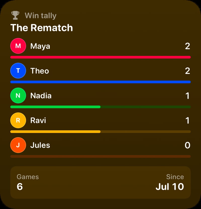 The Win Tally widget from House Rules at Large size in the Yellow tint, dark appearance.