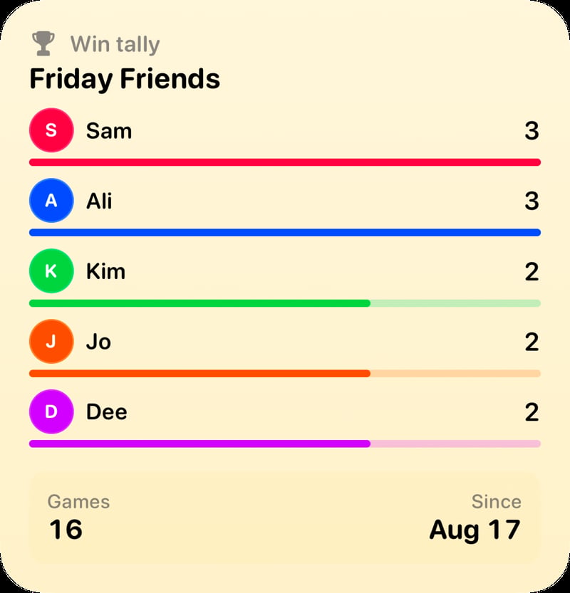 The Win Tally widget from House Rules at Large size in the Yellow tint, light appearance.
