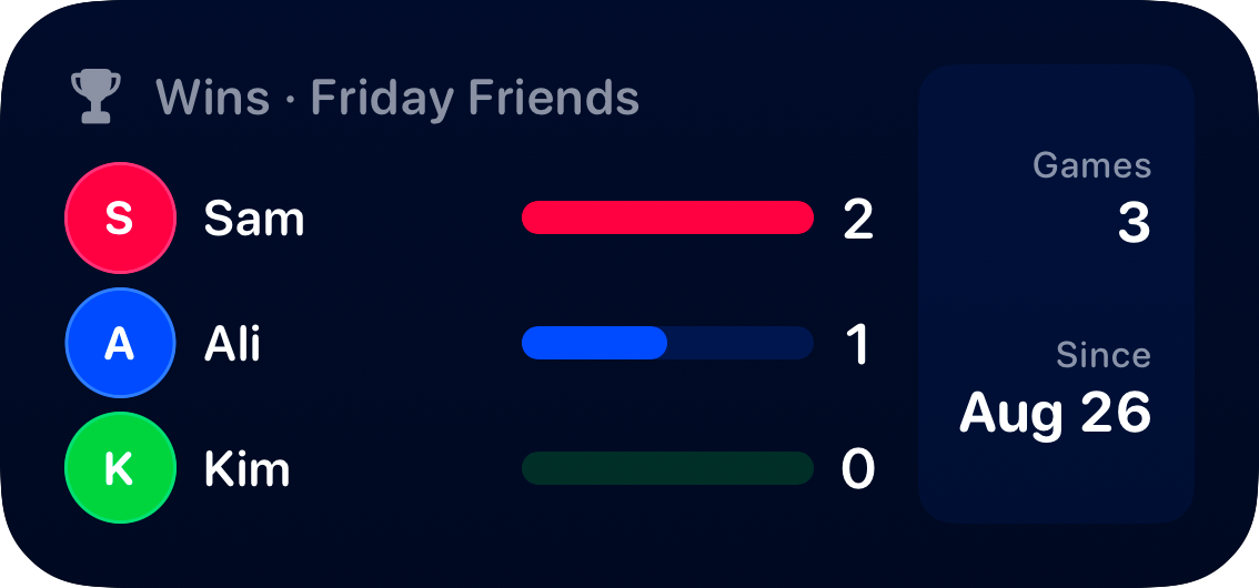 The Win Tally widget from House Rules at Medium size in the Blue tint, dark appearance.