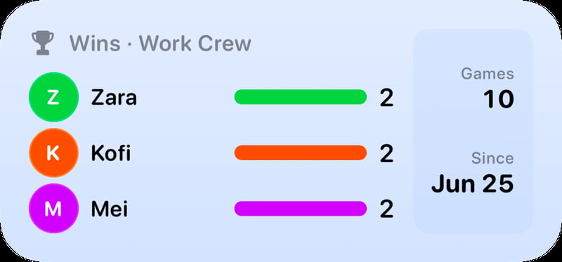 The Win Tally widget from House Rules at Medium size in the Blue tint, light appearance.