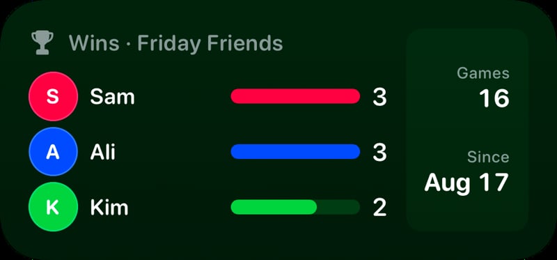 The Win Tally widget from House Rules at Medium size in the Green tint, dark appearance.