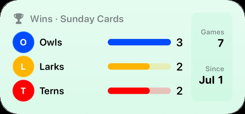 The Win Tally widget from House Rules at Medium size in the Green tint, light appearance.