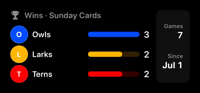 The Win Tally widget from House Rules at Medium size in the Grey tint, dark appearance.