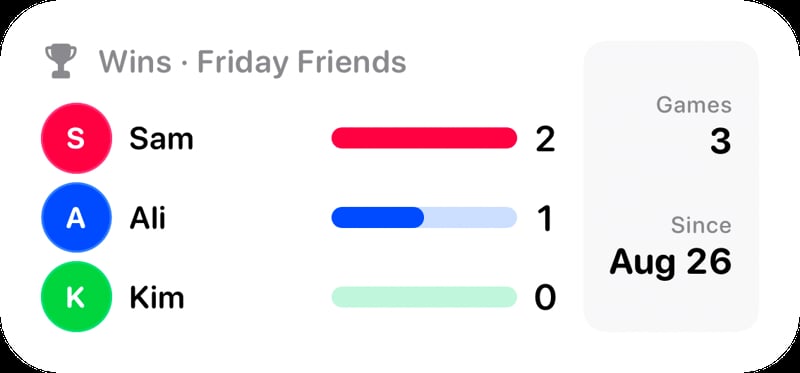 The Win Tally widget from House Rules at Medium size in the Grey tint, light appearance.