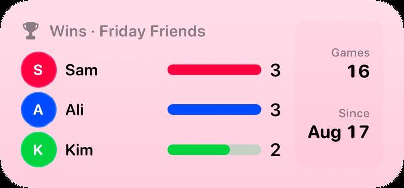 The Win Tally widget from House Rules at Medium size in the Pink tint, light appearance.