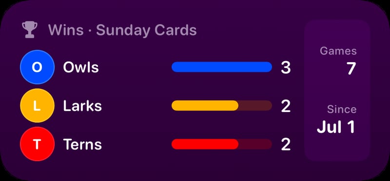 The Win Tally widget from House Rules at Medium size in the Purple tint, dark appearance.