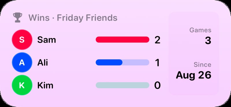 The Win Tally widget from House Rules at Medium size in the Purple tint, light appearance.