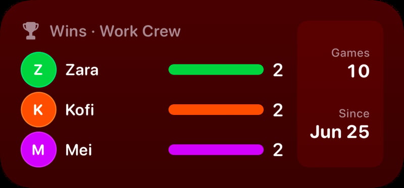 The Win Tally widget from House Rules at Medium size in the Red tint, dark appearance.