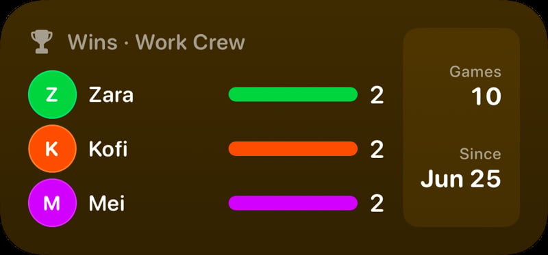 The Win Tally widget from House Rules at Medium size in the Yellow tint, dark appearance.