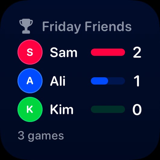 The Win Tally widget from House Rules at Small size in the Blue tint, dark appearance.