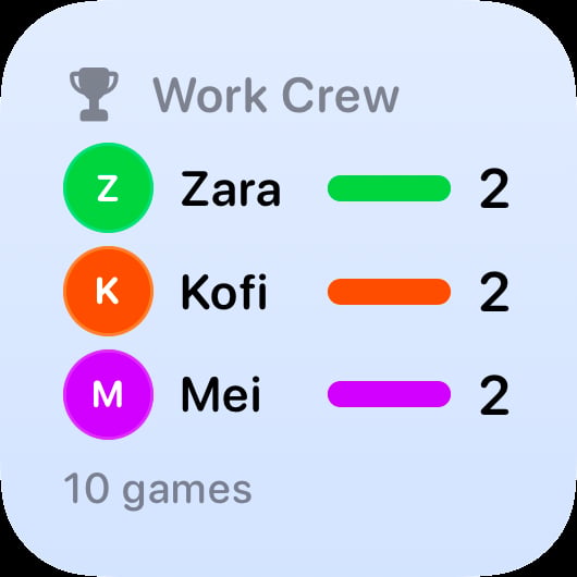 The Win Tally widget from House Rules at Small size in the Blue tint, light appearance.