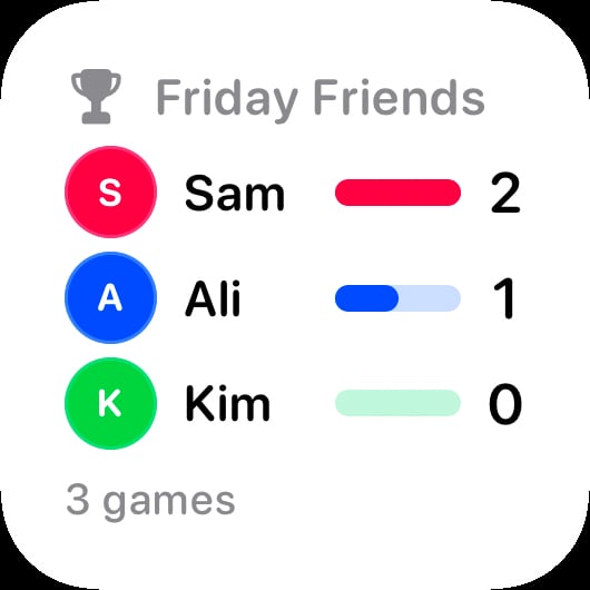 The Win Tally widget from House Rules at Small size in the Grey tint, light appearance.