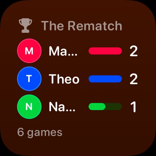 The Win Tally widget from House Rules at Small size in the Orange tint, dark appearance.