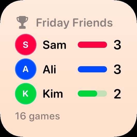 The Win Tally widget from House Rules at Small size in the Orange tint, light appearance.