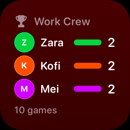The Win Tally widget from House Rules at Small size in the Red tint, dark appearance.