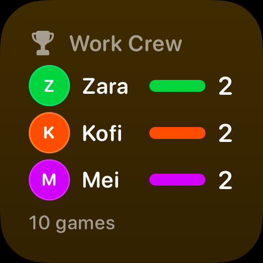 The Win Tally widget from House Rules at Small size in the Yellow tint, dark appearance.