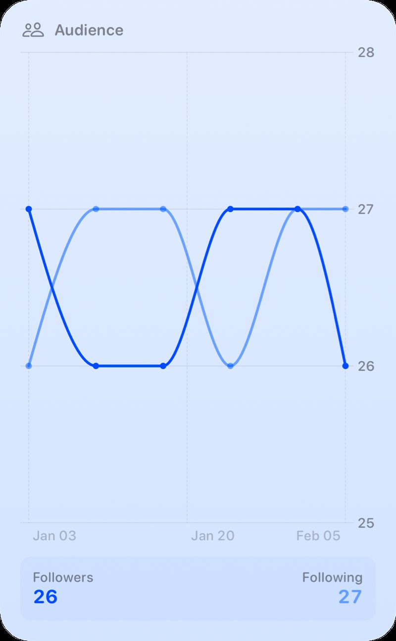 The Audience widget from Out the Rudes at Extra Large Portrait size in the Blue tint, light appearance.