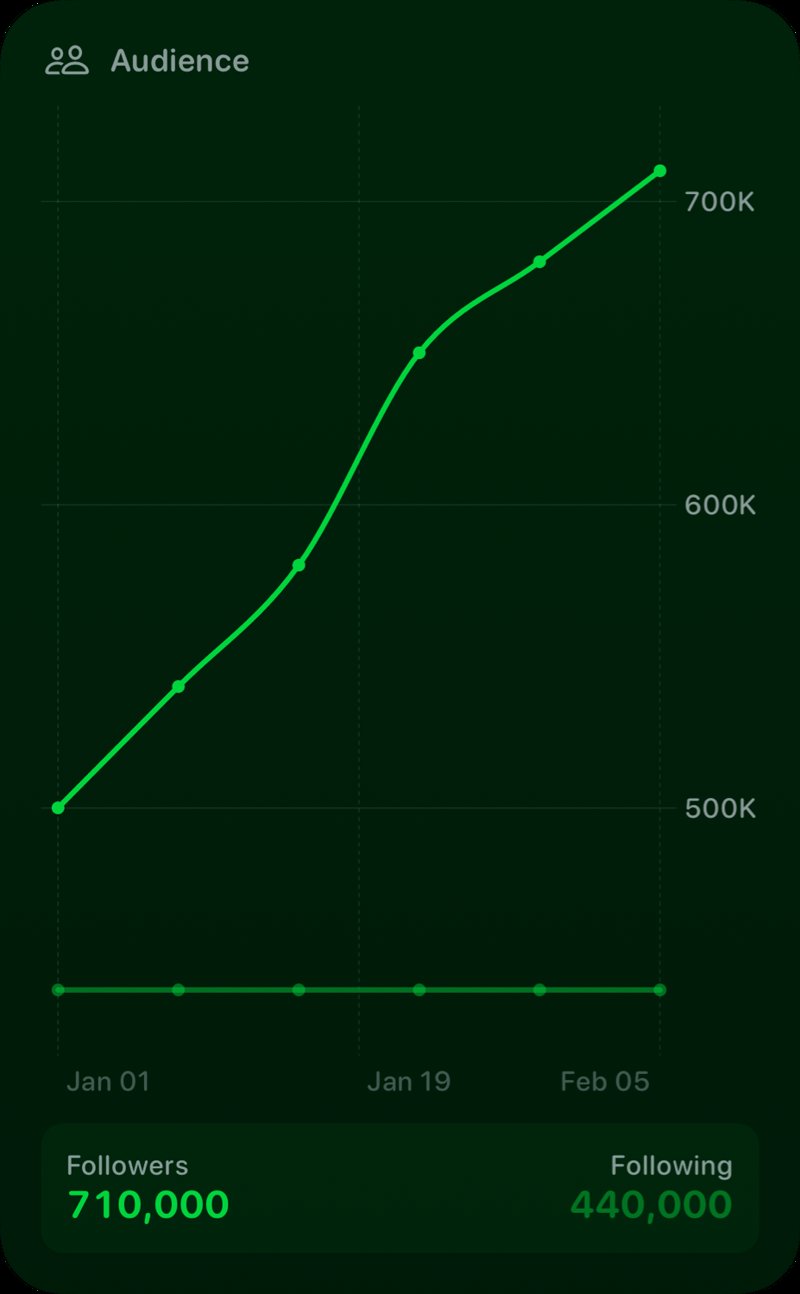 The Audience widget from Out the Rudes at Extra Large Portrait size in the Green tint, dark appearance.