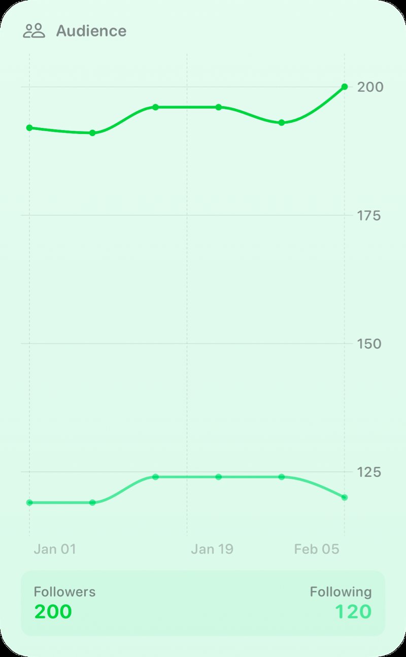 The Audience widget from Out the Rudes at Extra Large Portrait size in the Green tint, light appearance.