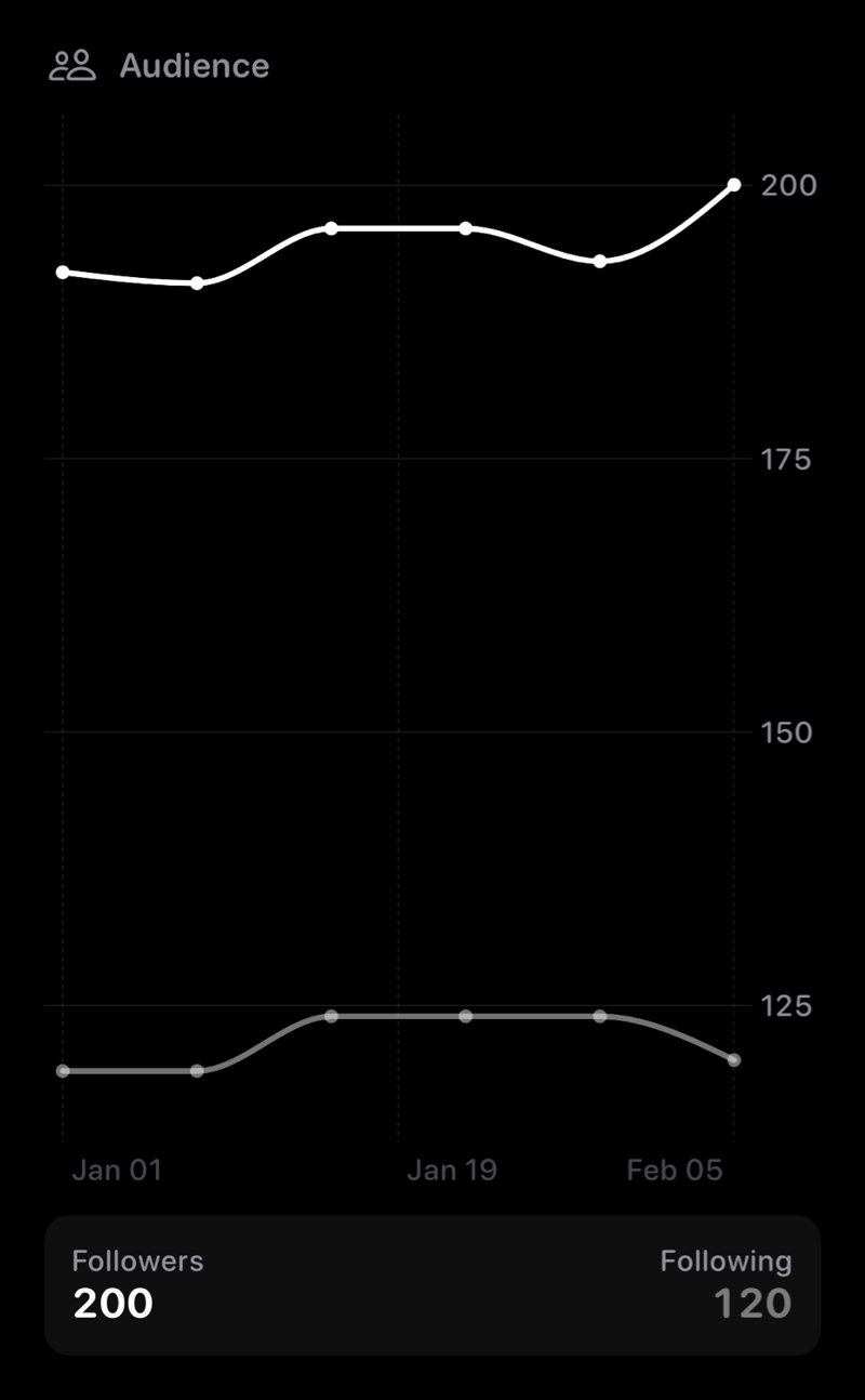 The Audience widget from Out the Rudes at Extra Large Portrait size in the Grey tint, dark appearance.