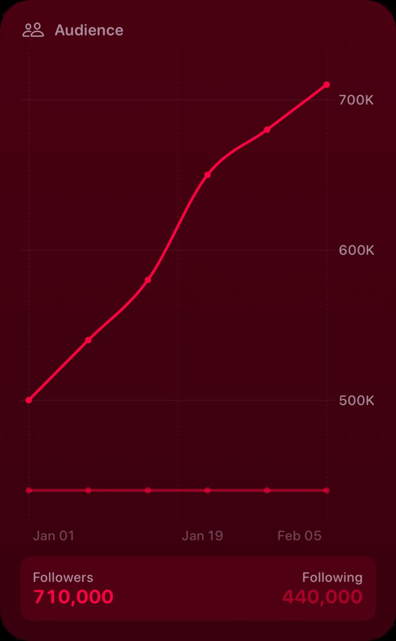 The Audience widget from Out the Rudes at Extra Large Portrait size in the Pink tint, dark appearance.
