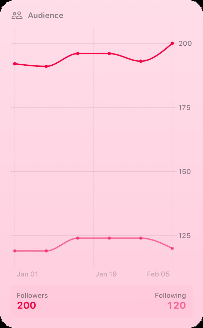 The Audience widget from Out the Rudes at Extra Large Portrait size in the Pink tint, light appearance.