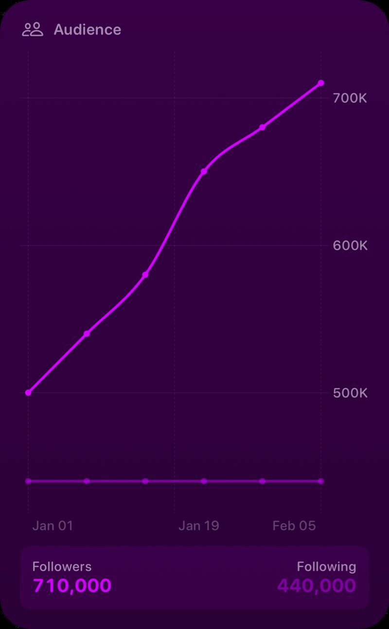 The Audience widget from Out the Rudes at Extra Large Portrait size in the Purple tint, dark appearance.