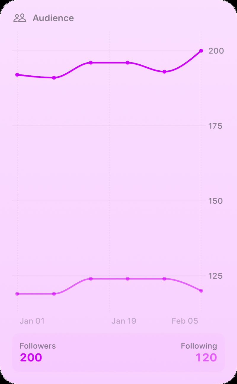 The Audience widget from Out the Rudes at Extra Large Portrait size in the Purple tint, light appearance.