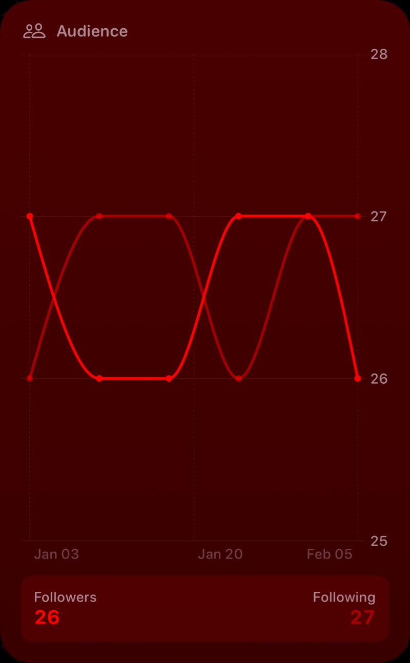 The Audience widget from Out the Rudes at Extra Large Portrait size in the Red tint, dark appearance.
