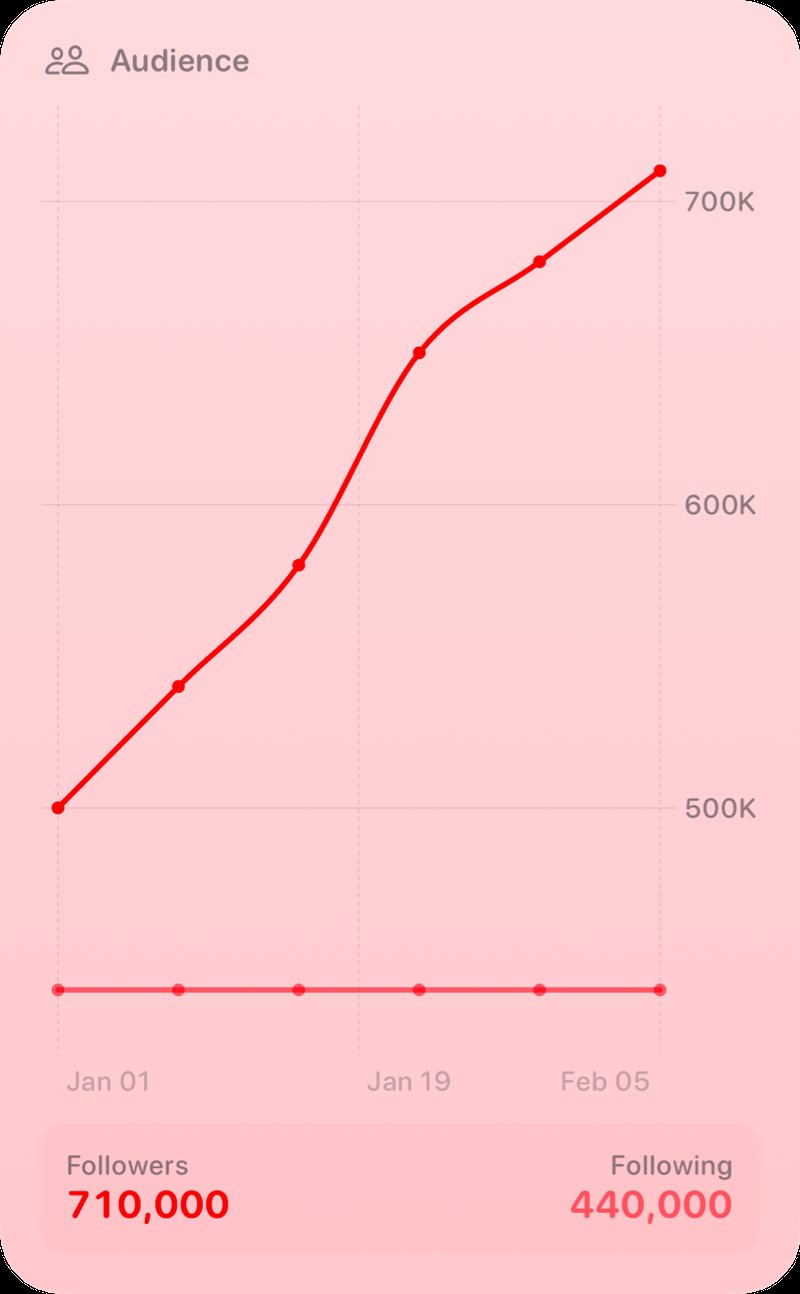 The Audience widget from Out the Rudes at Extra Large Portrait size in the Red tint, light appearance.