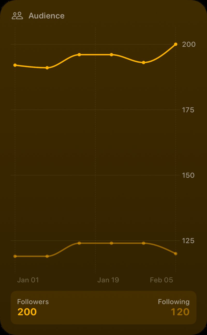 The Audience widget from Out the Rudes at Extra Large Portrait size in the Yellow tint, dark appearance.