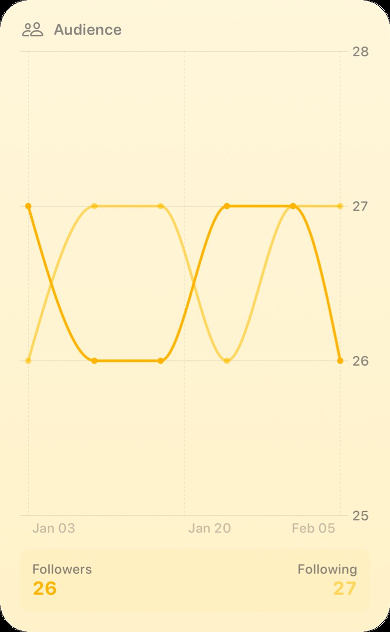 The Audience widget from Out the Rudes at Extra Large Portrait size in the Yellow tint, light appearance.