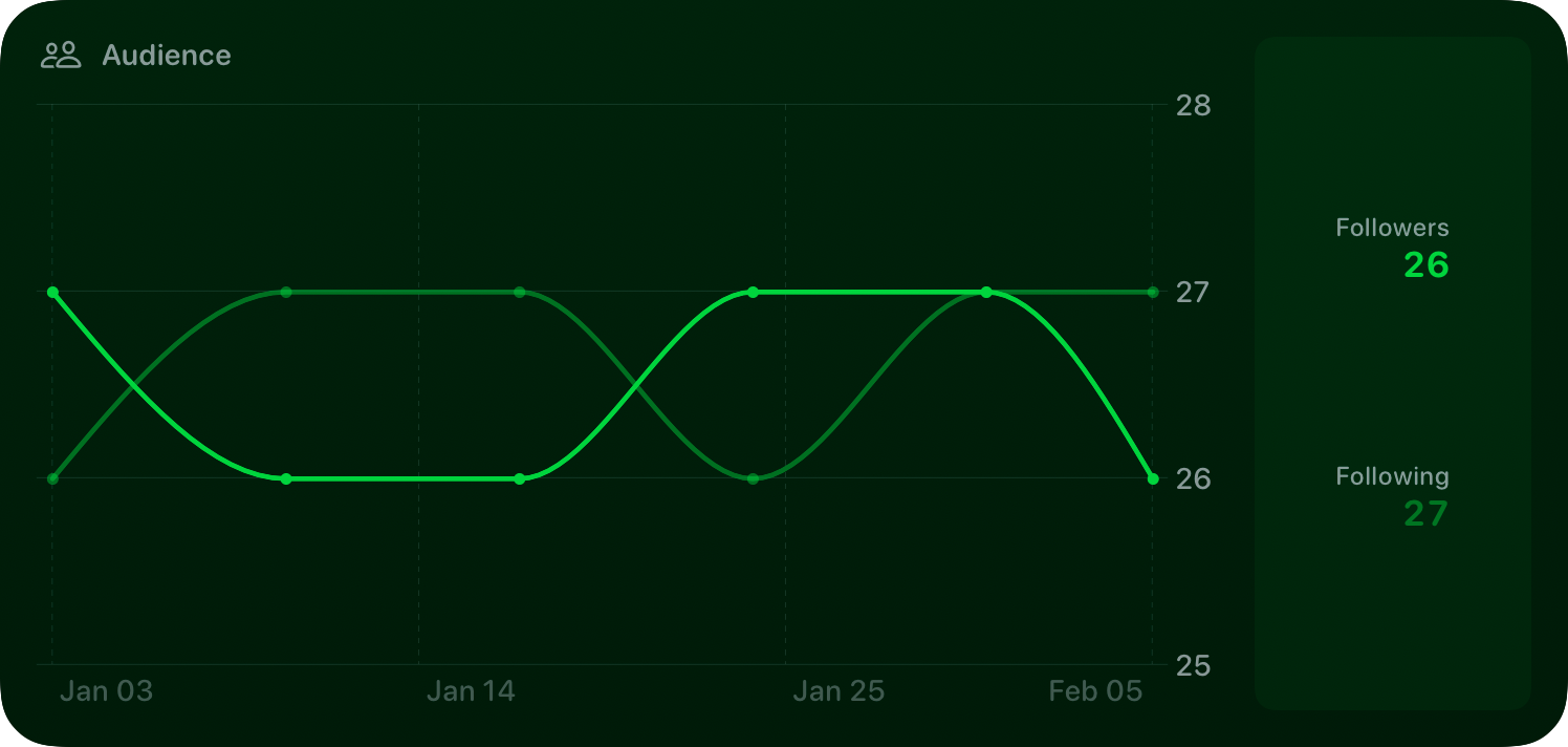 The Audience widget from Out the Rudes at Extra Large size in the Green tint, dark appearance.
