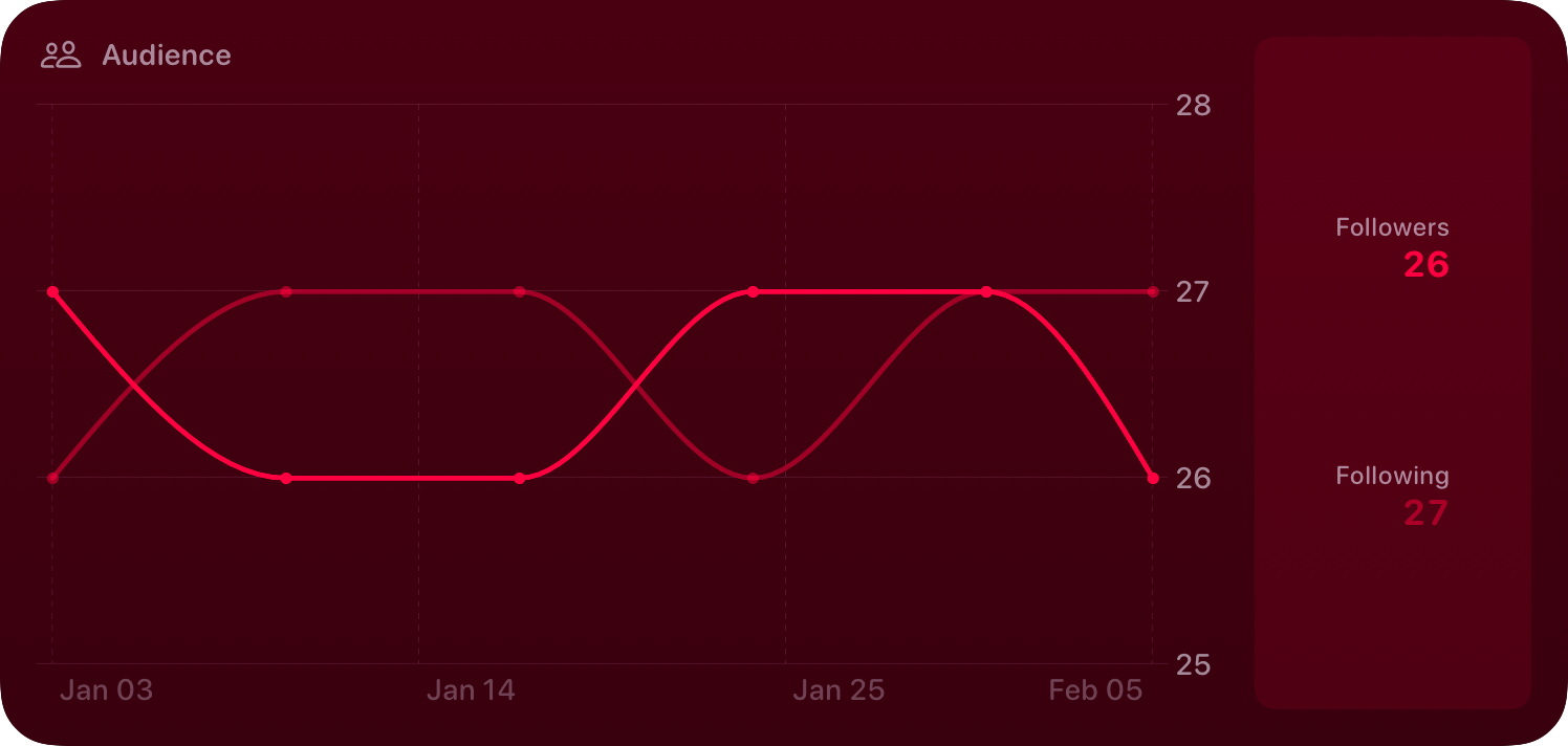The Audience widget from Out the Rudes at Extra Large size in the Pink tint, dark appearance.