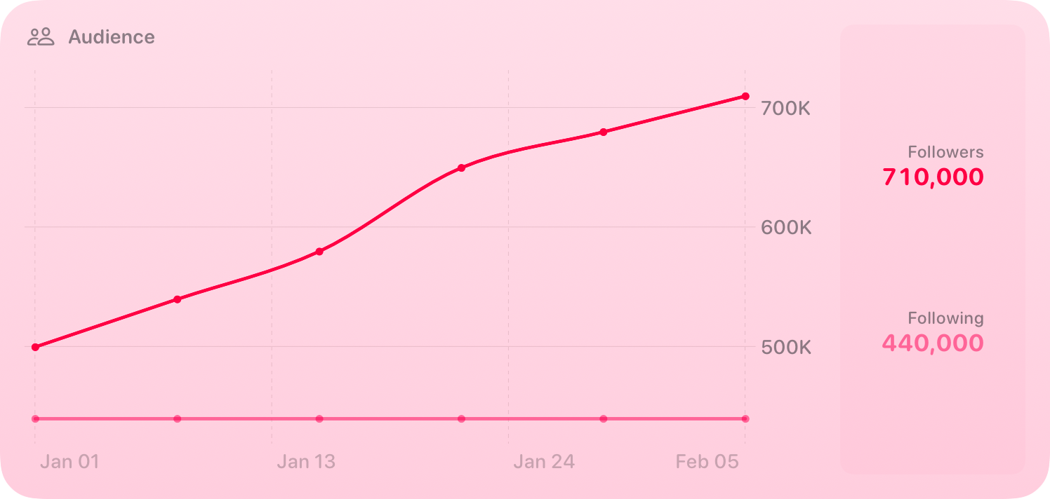 The Audience widget from Out the Rudes at Extra Large size in the Pink tint, light appearance.
