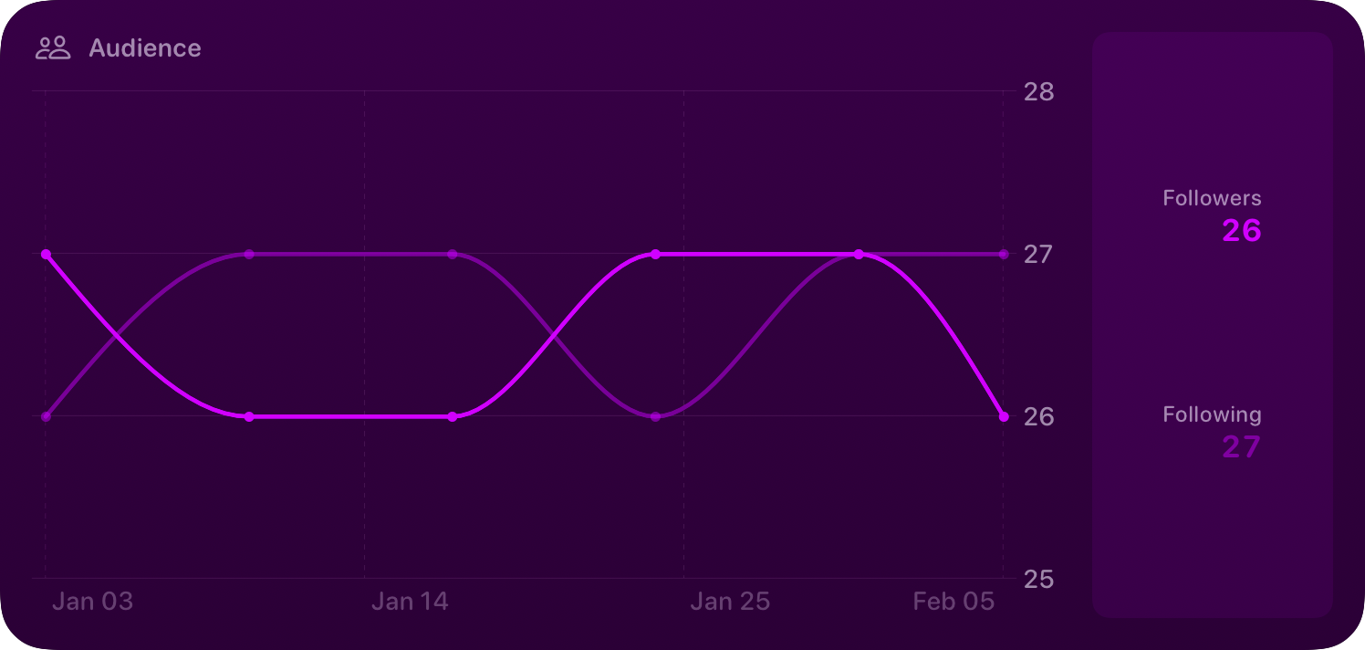 The Audience widget from Out the Rudes at Extra Large size in the Purple tint, dark appearance.