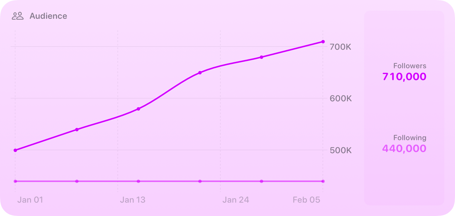 The Audience widget from Out the Rudes at Extra Large size in the Purple tint, light appearance.